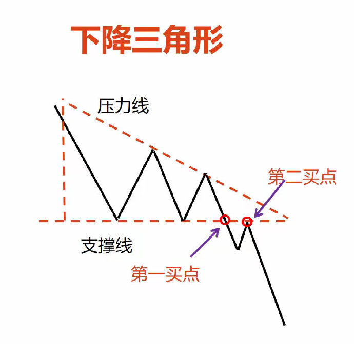 mt4�ֻ��ƽ���